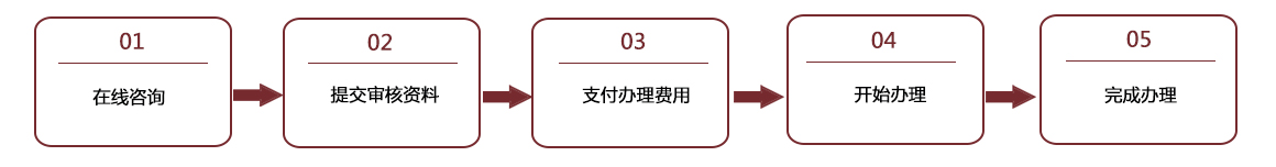 港澳車牌業(yè)務(wù) 港澳車牌業(yè)務(wù)